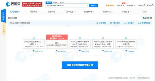 騰訊關(guān)聯(lián)公司入股深圳企域數(shù)科，加速布局汽車行業(yè)數(shù)字化運(yùn)營